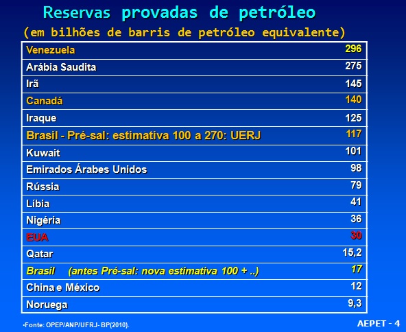 OPEP ANP UFRJ BP