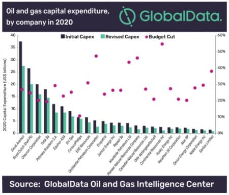 grafico petroleo