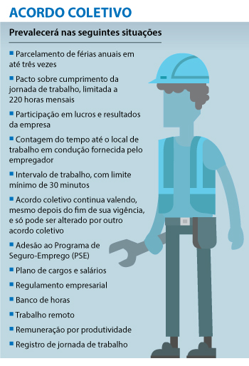 limites do acordo coletivo