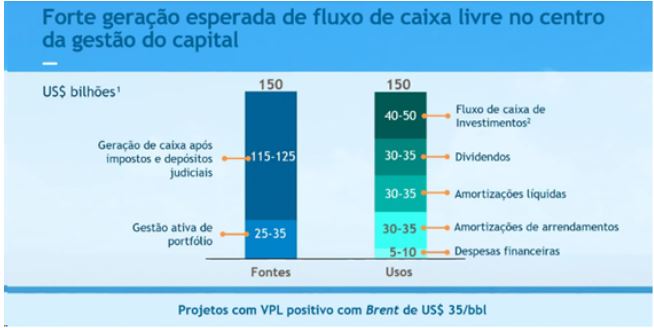 info petro